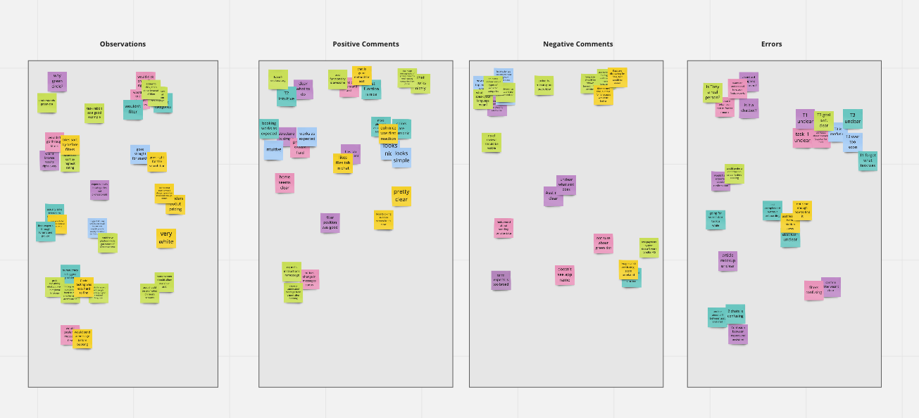 Test findings organized into categories