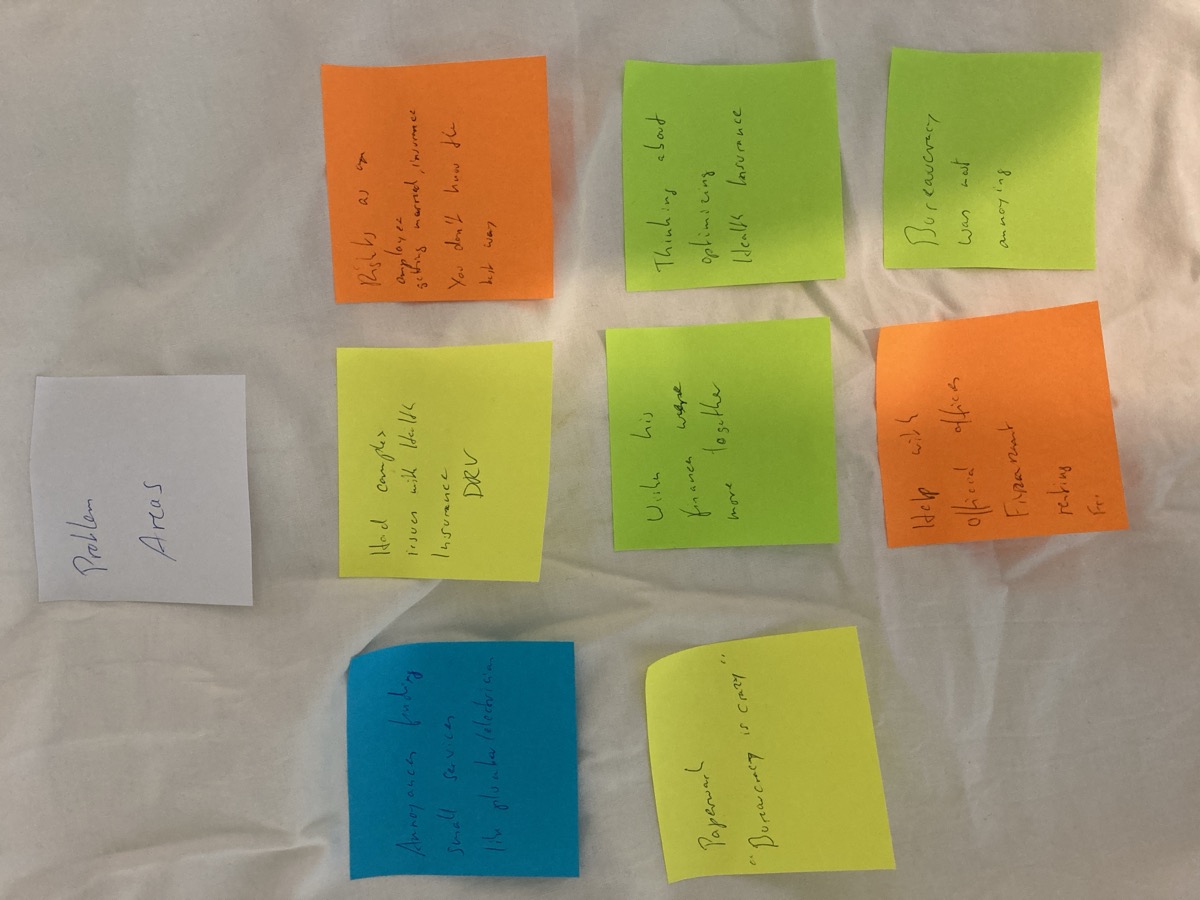 Post-it notes from affinity mapping — problem areas
